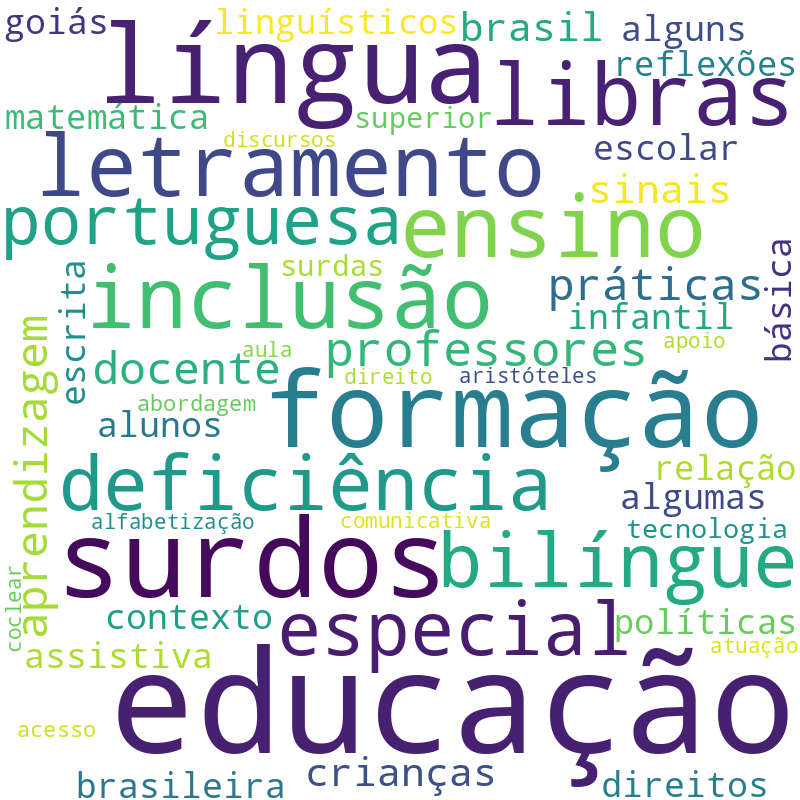 Nuvem de termos dos títulos das publicações
