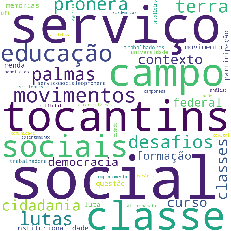 Nuvem de termos dos títulos das publicações