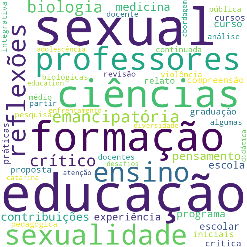 Nuvem de termos dos títulos das publicações