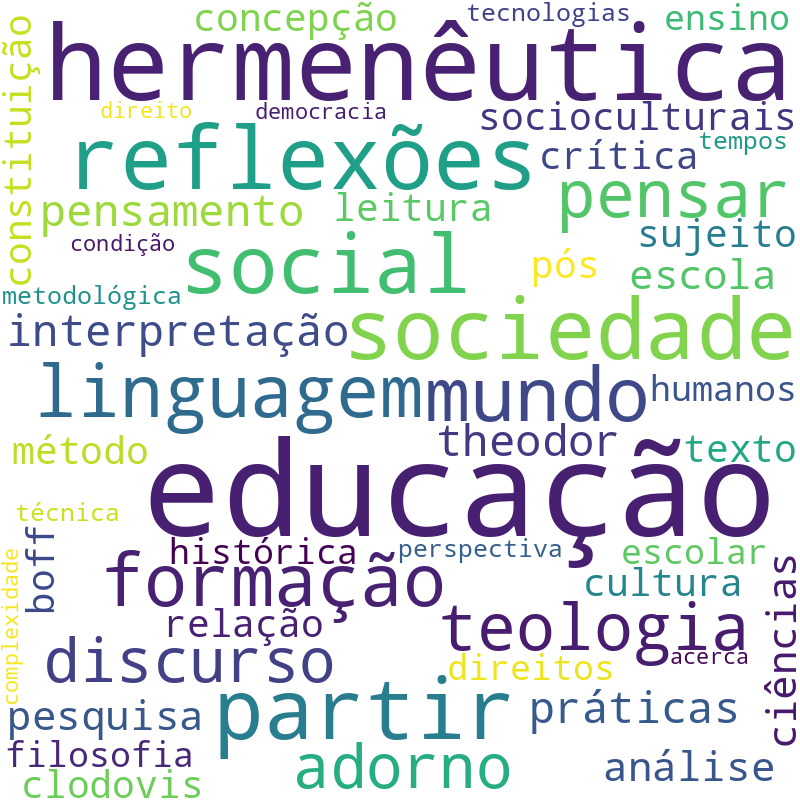 Nuvem de termos dos títulos das publicações