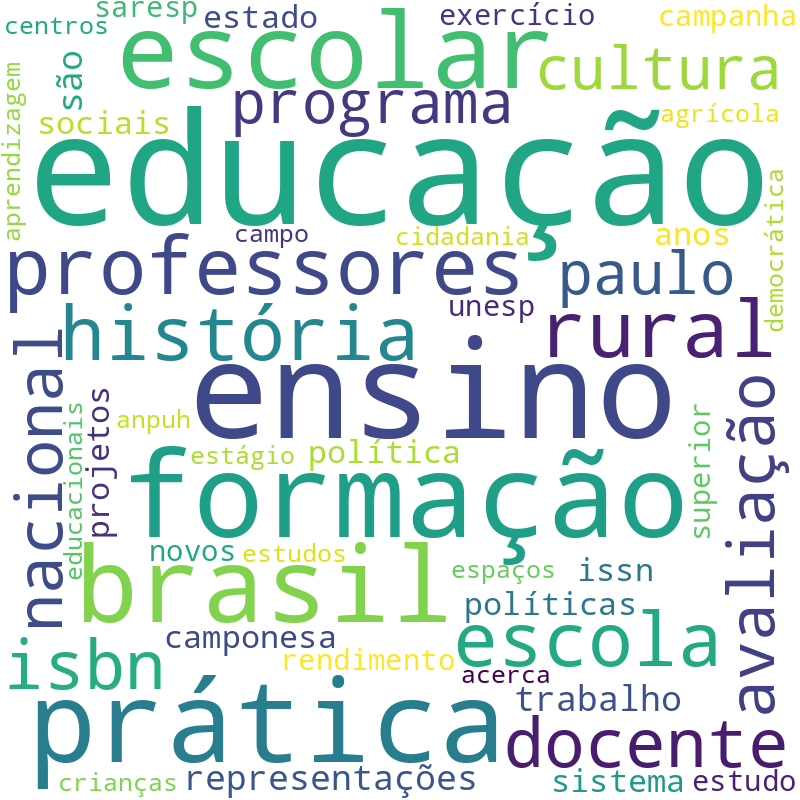 Nuvem de termos dos títulos das publicações