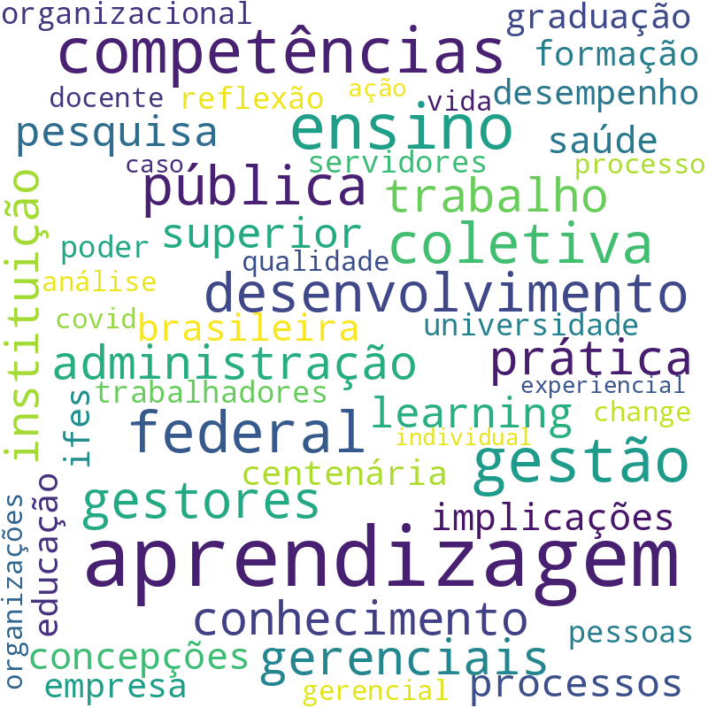 Nuvem de termos dos títulos das publicações