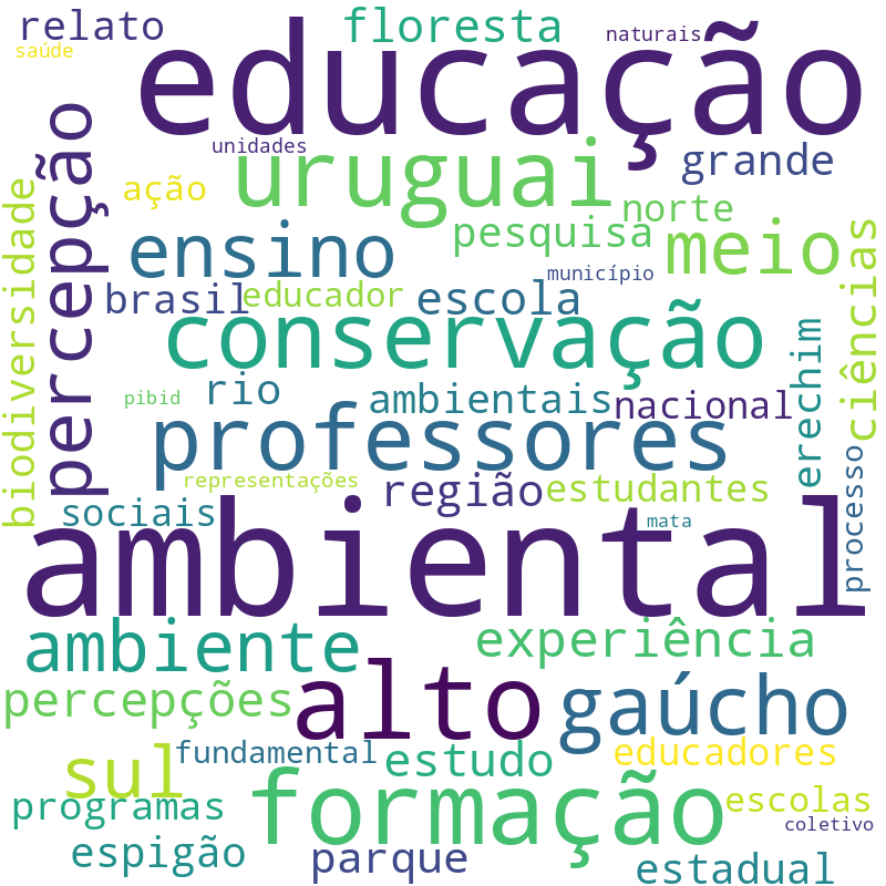 Nuvem de termos dos títulos das publicações
