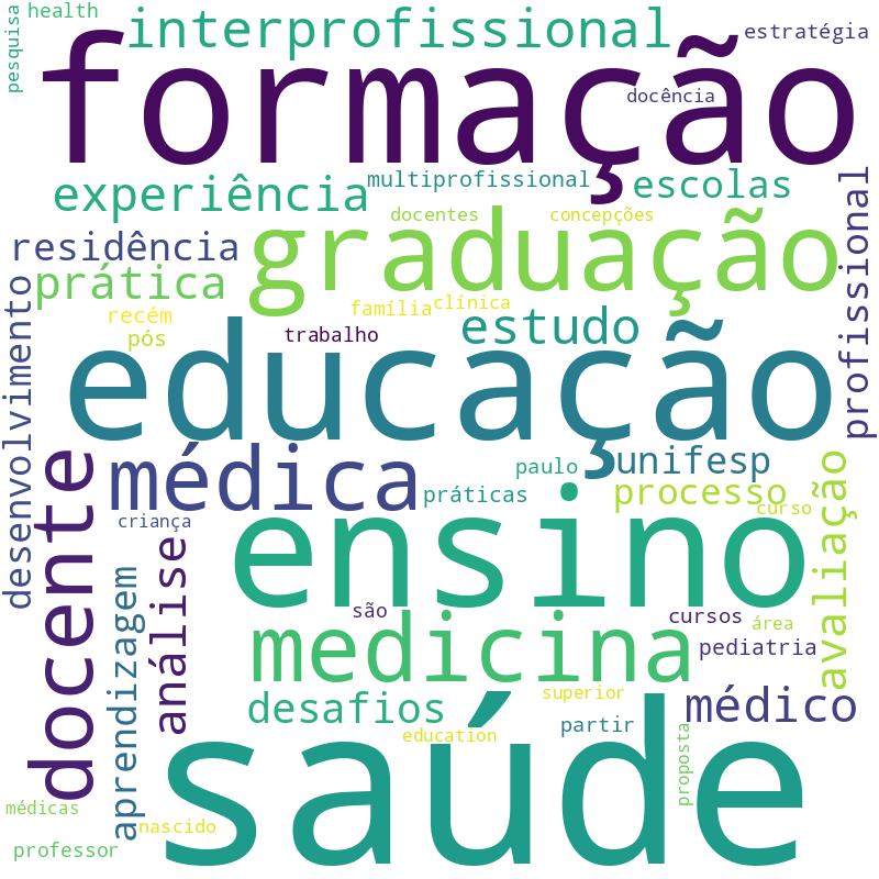 Nuvem de termos dos títulos das publicações