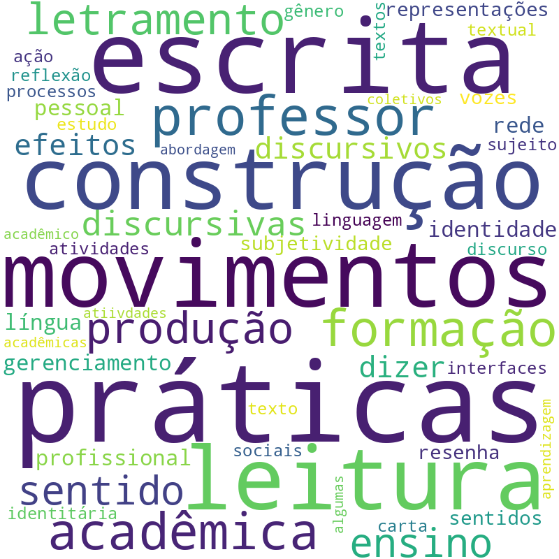 Nuvem de termos dos títulos das publicações