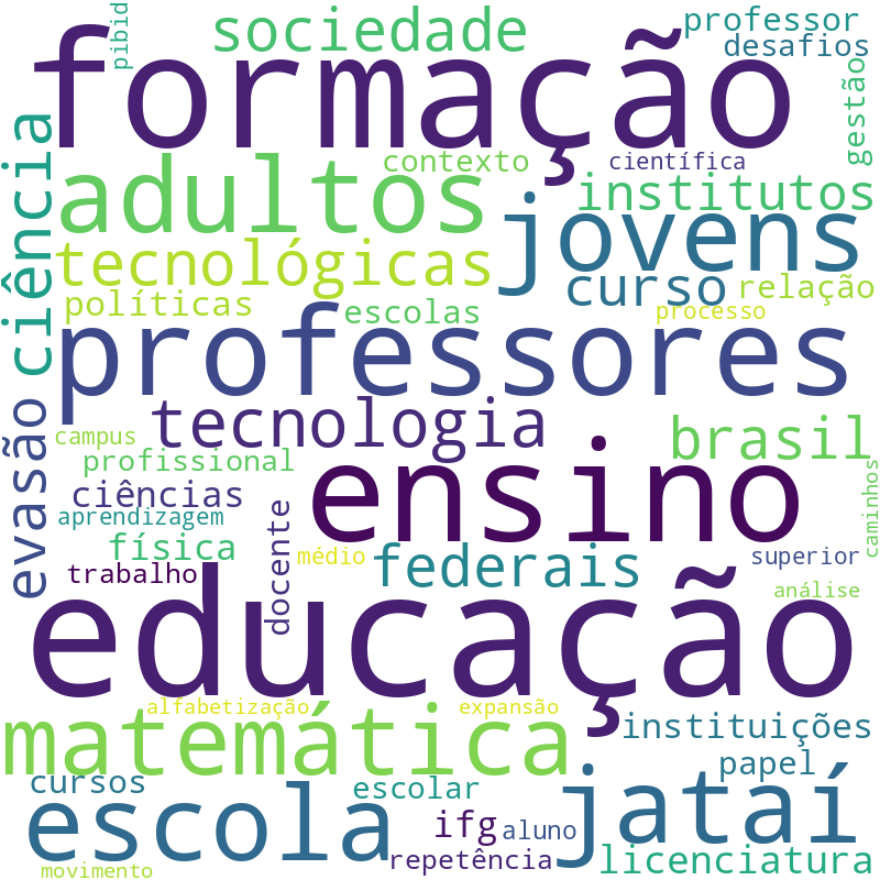 Nuvem de termos dos títulos das publicações