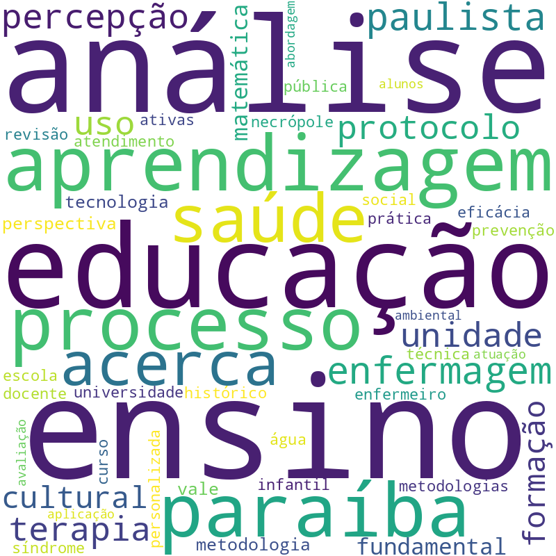 Nuvem de termos dos títulos das publicações