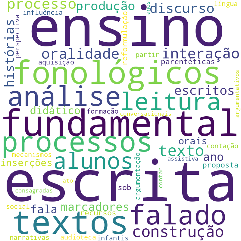 Nuvem de termos dos títulos das publicações