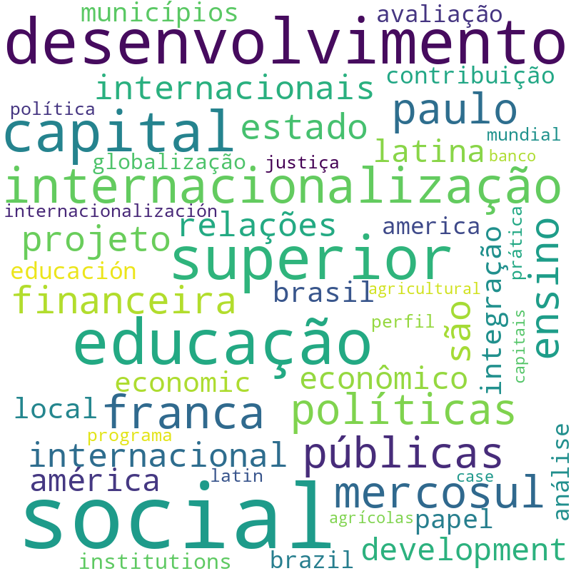 Nuvem de termos dos títulos das publicações
