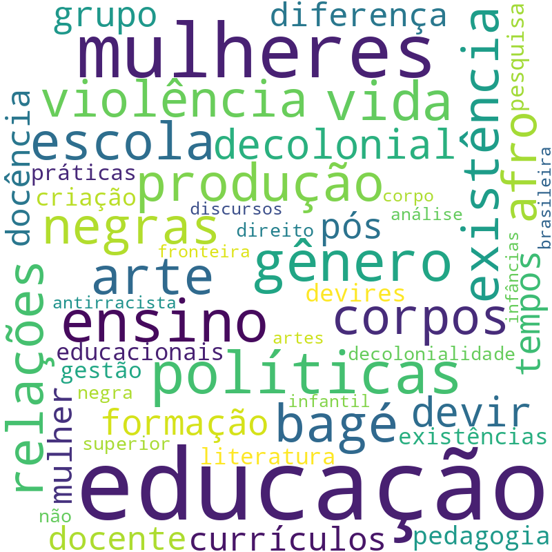 Nuvem de termos dos títulos das publicações