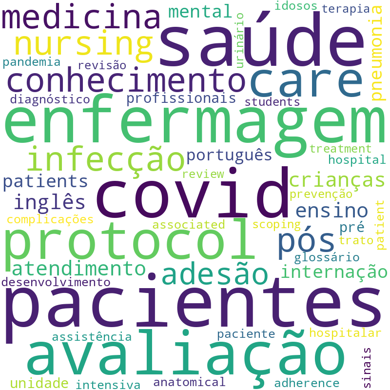 Nuvem de termos dos títulos das publicações