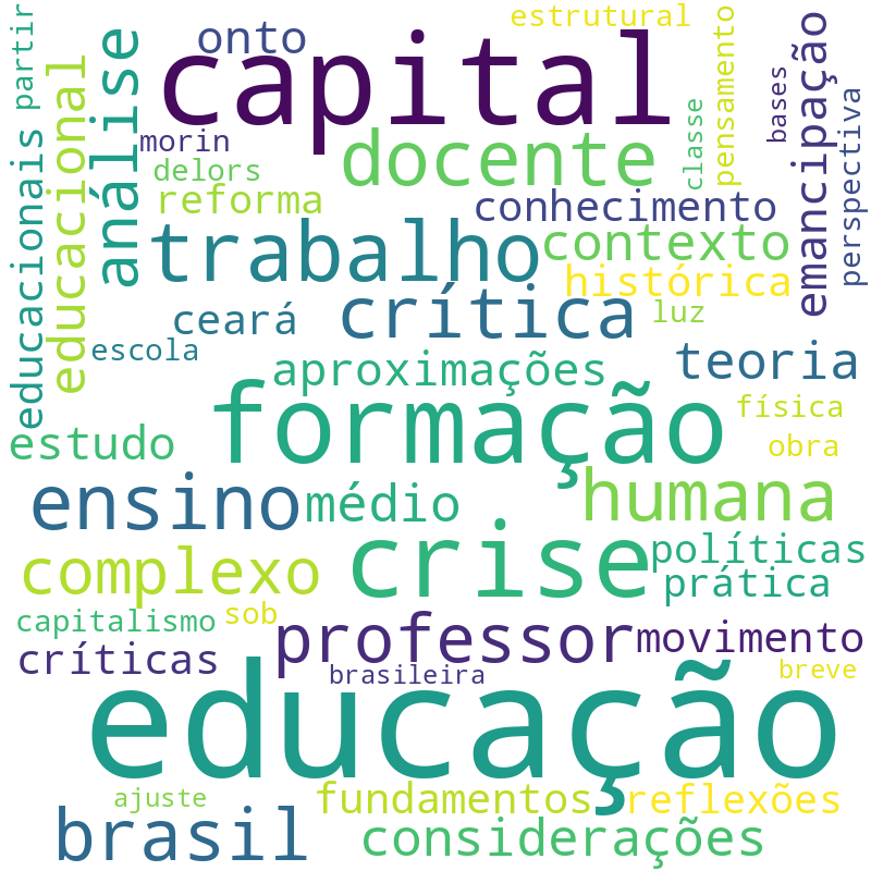 Nuvem de termos dos títulos das publicações