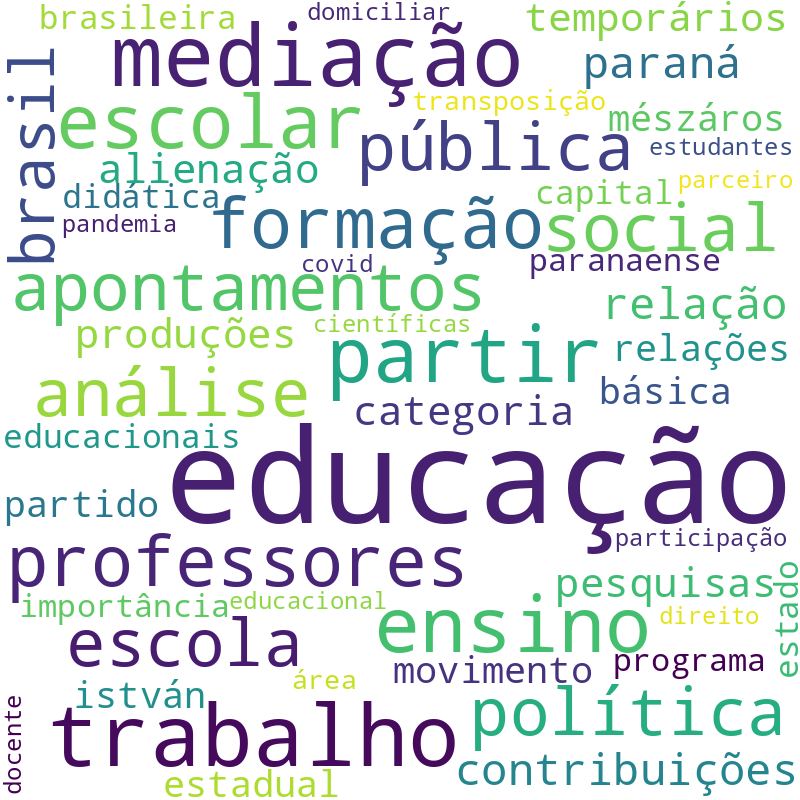Nuvem de termos dos títulos das publicações