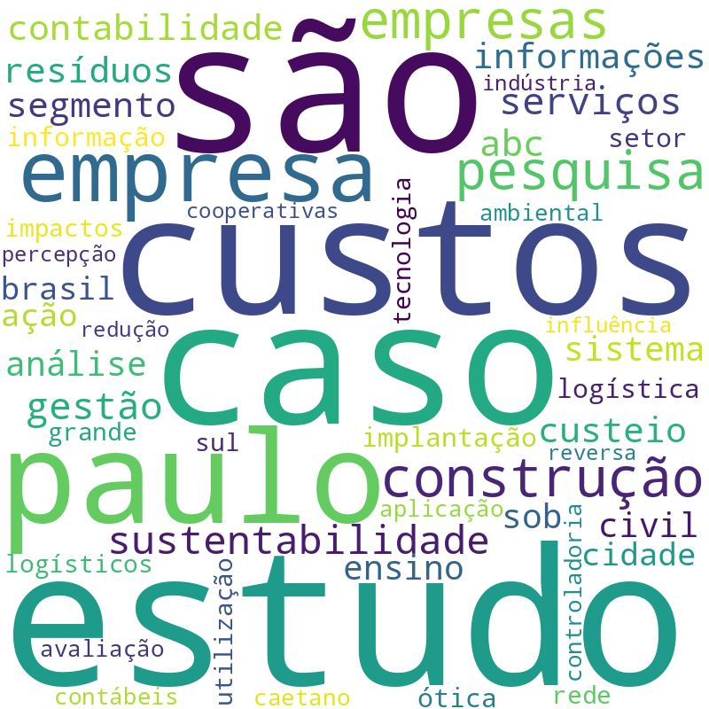 Nuvem de termos dos títulos das publicações