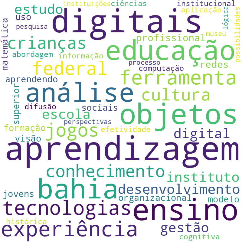 Nuvem de termos dos títulos das publicações