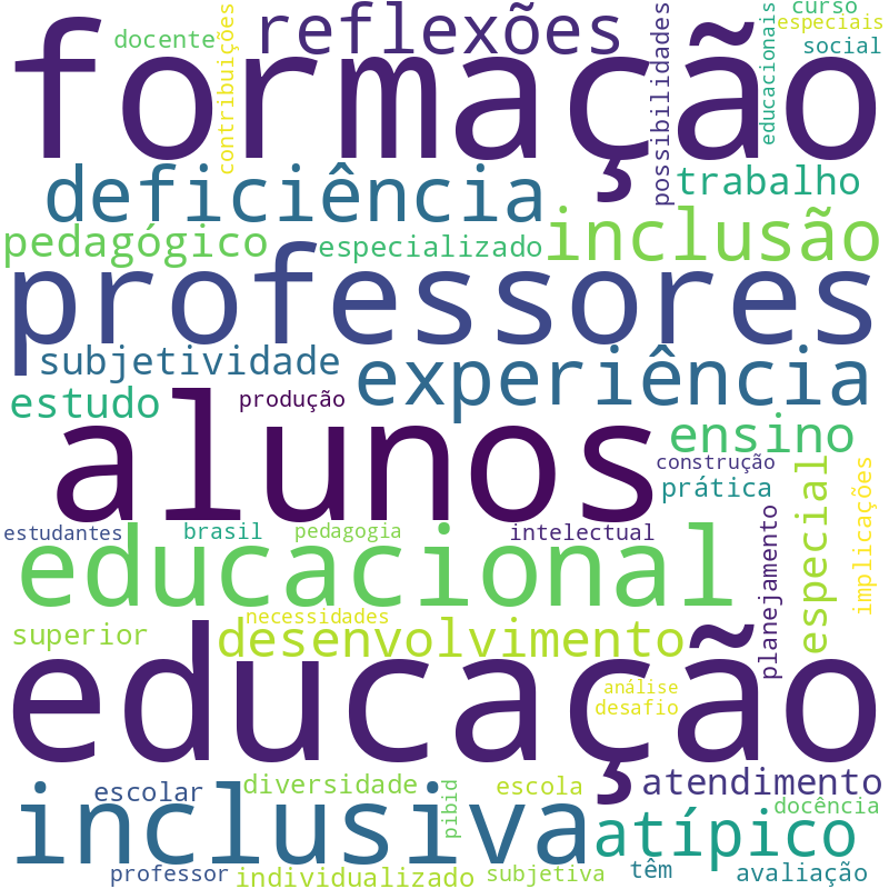 Nuvem de termos dos títulos das publicações