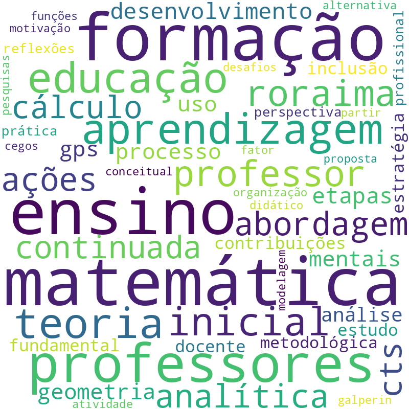 Nuvem de termos dos títulos das publicações