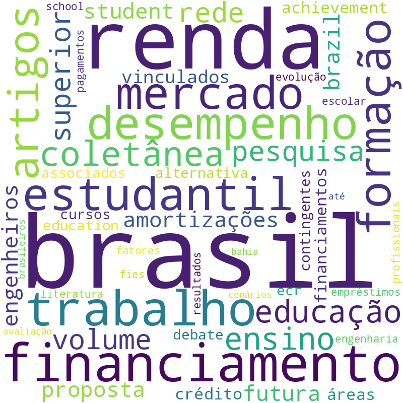 Nuvem de termos dos títulos das publicações