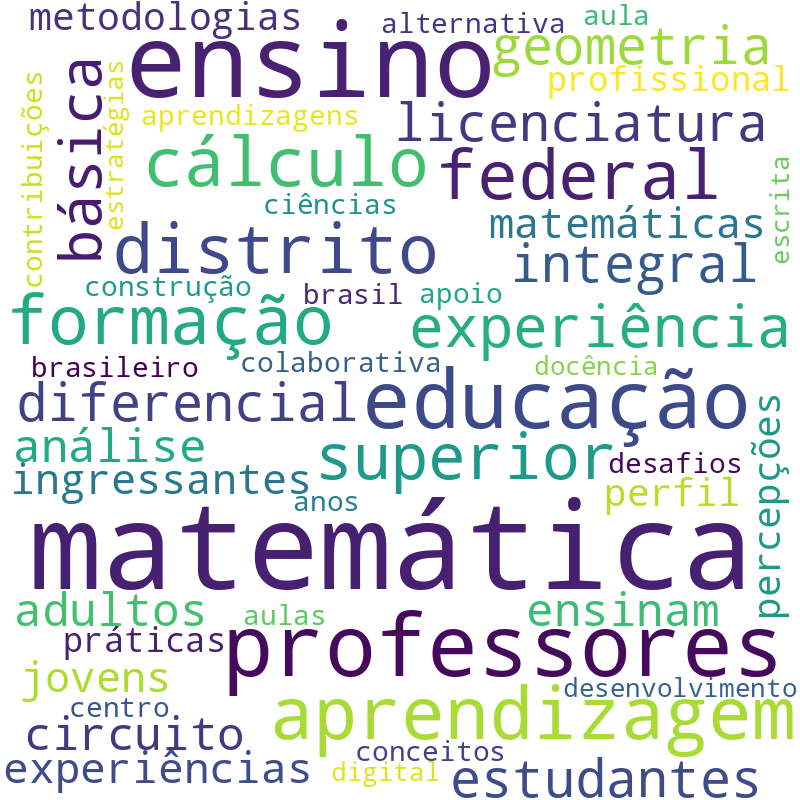 Nuvem de termos dos títulos das publicações