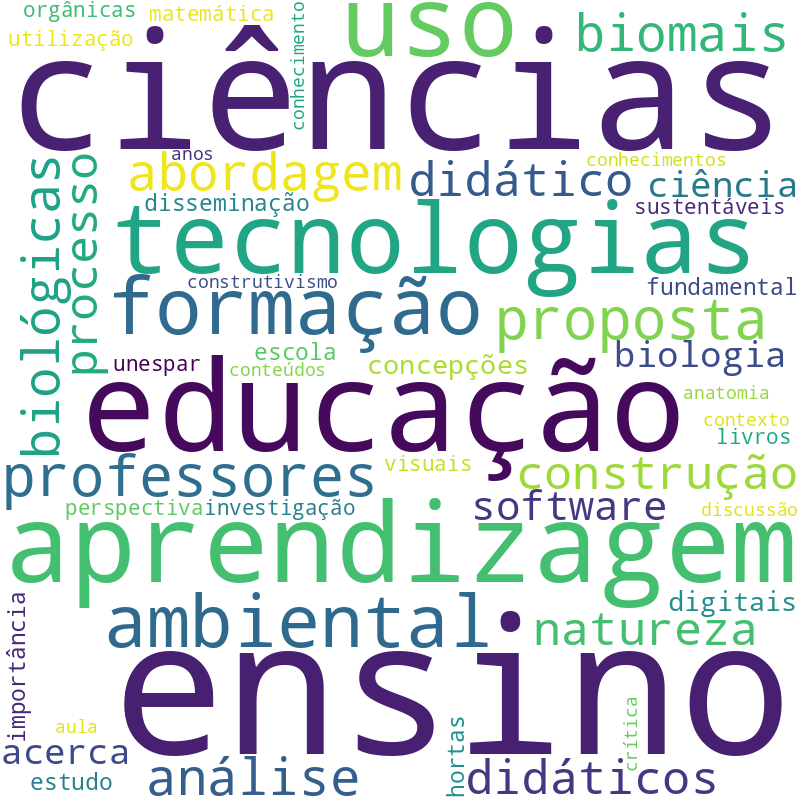 Nuvem de termos dos títulos das publicações