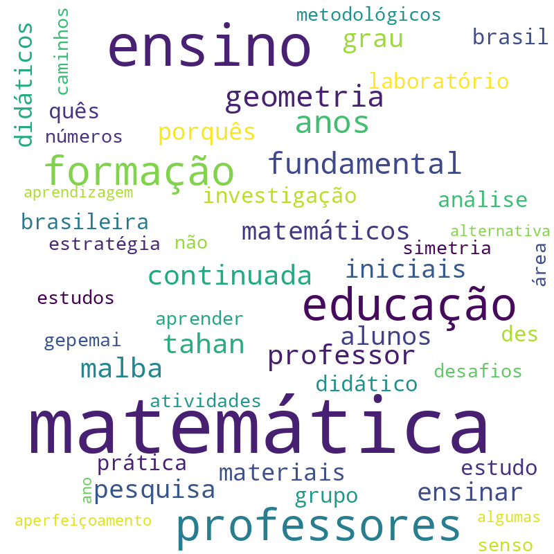 Nuvem de termos dos títulos das publicações