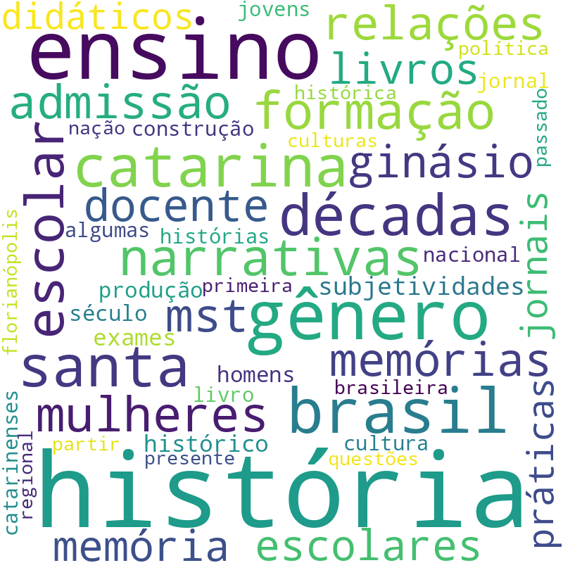 Nuvem de termos dos títulos das publicações