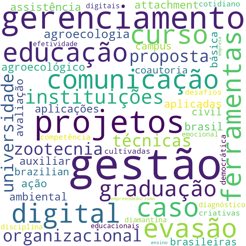 Nuvem de termos dos títulos das publicações