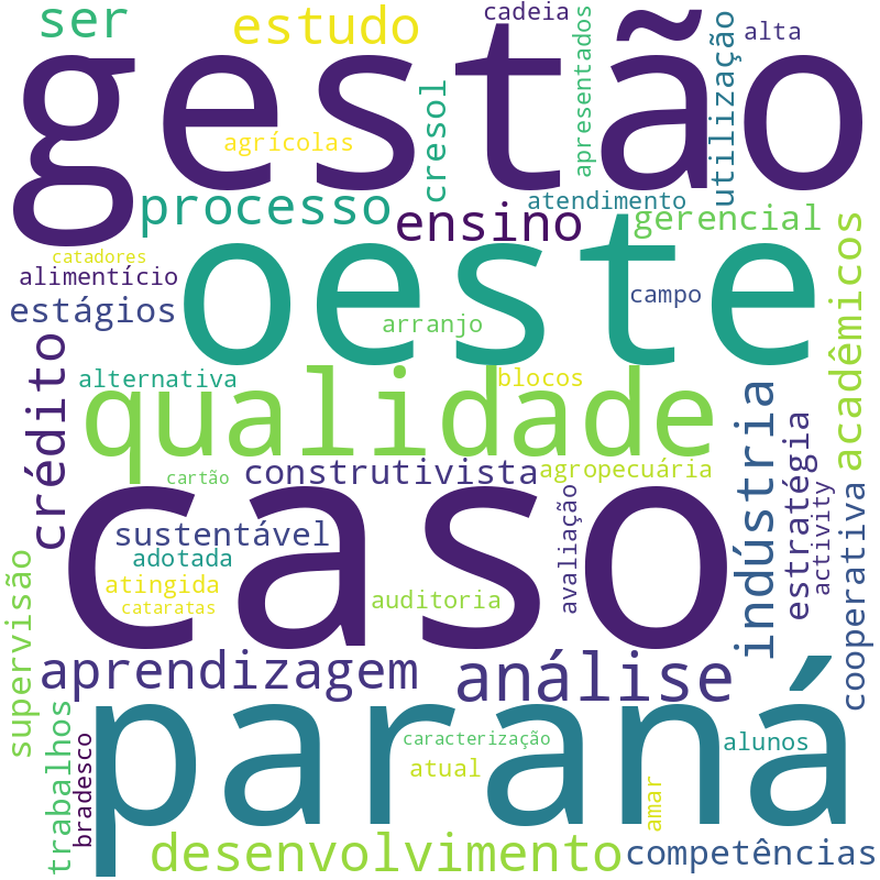 Nuvem de termos dos títulos das publicações