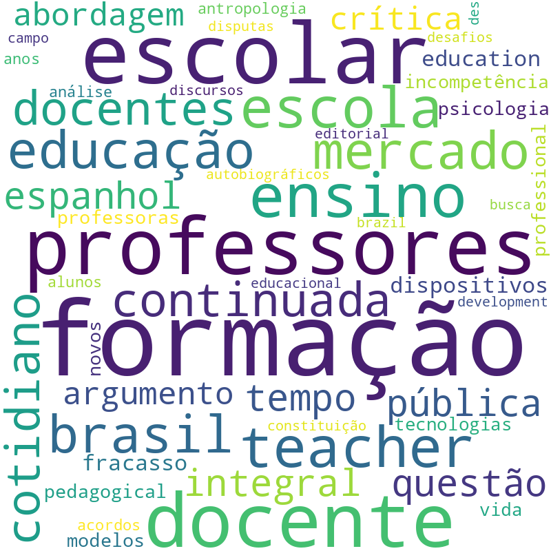 Nuvem de termos dos títulos das publicações