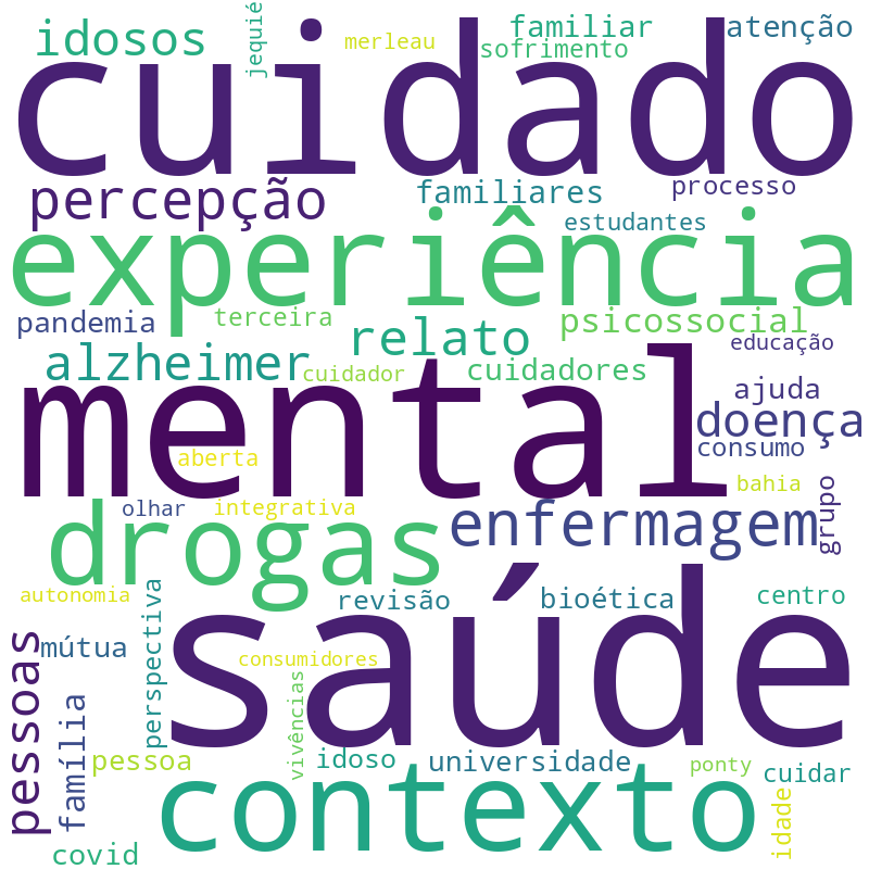 Nuvem de termos dos títulos das publicações