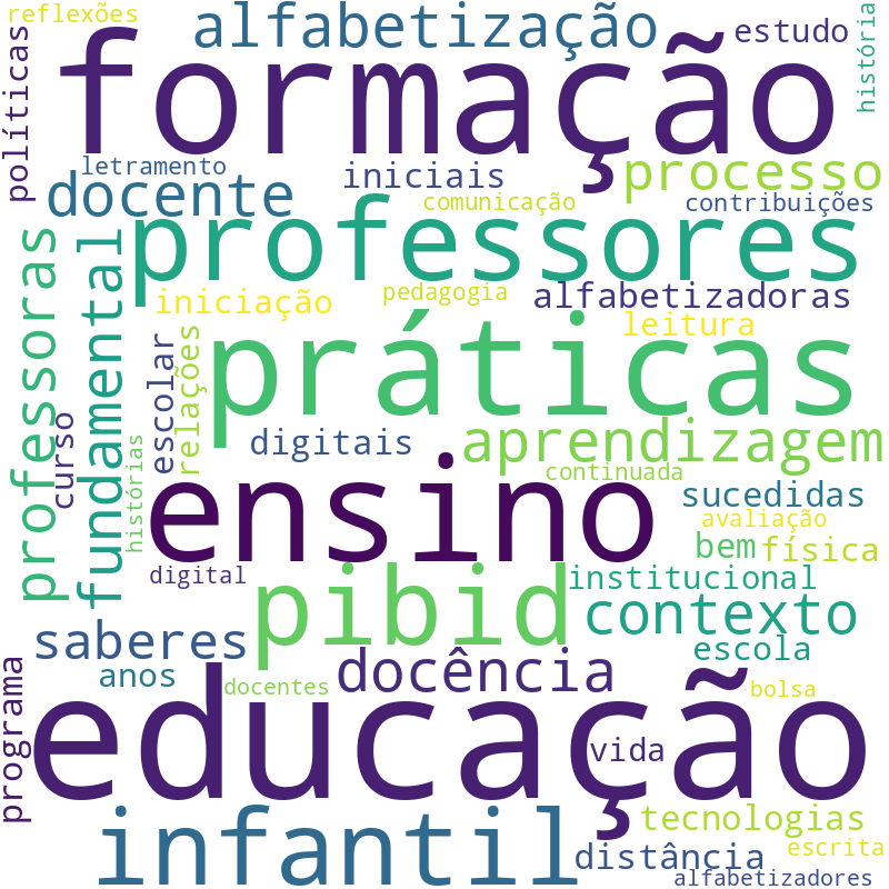 Nuvem de termos dos títulos das publicações