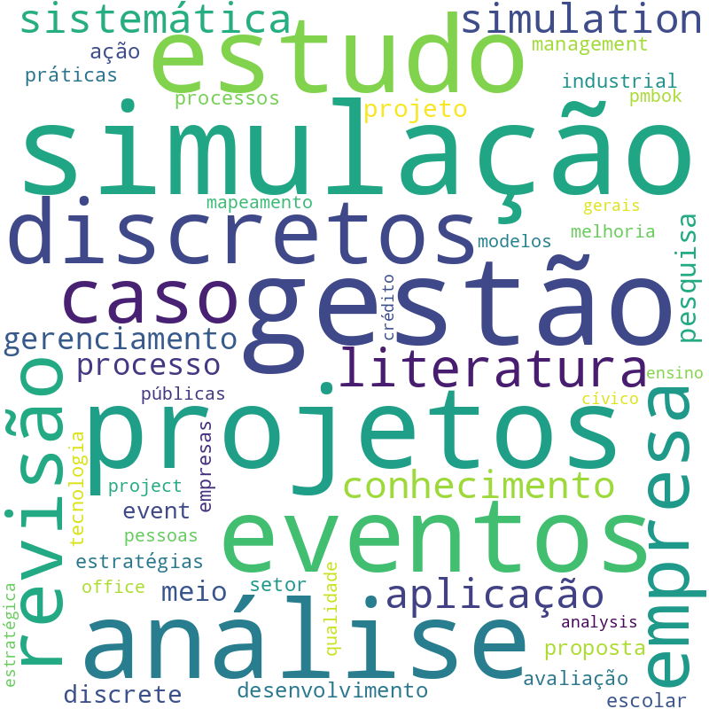 Nuvem de termos dos títulos das publicações