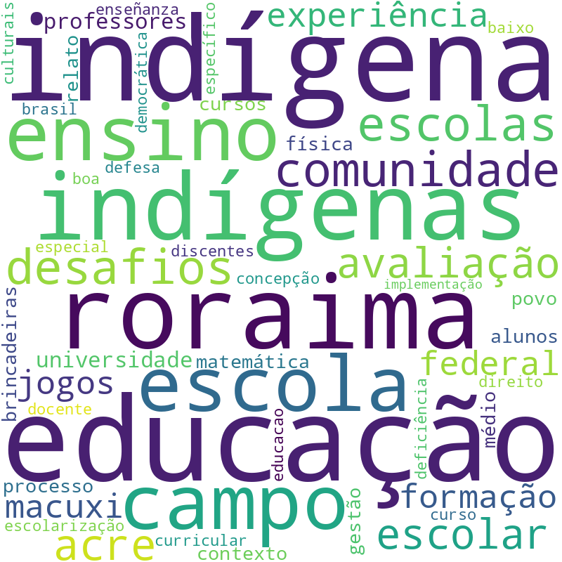 Nuvem de termos dos títulos das publicações