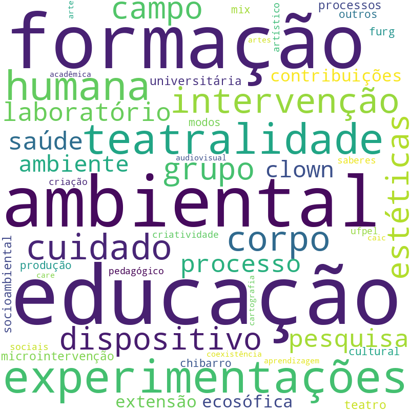 Nuvem de termos dos títulos das publicações