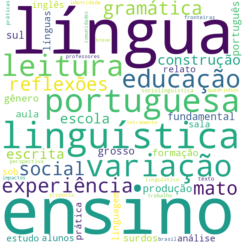 Nuvem de termos dos títulos das publicações