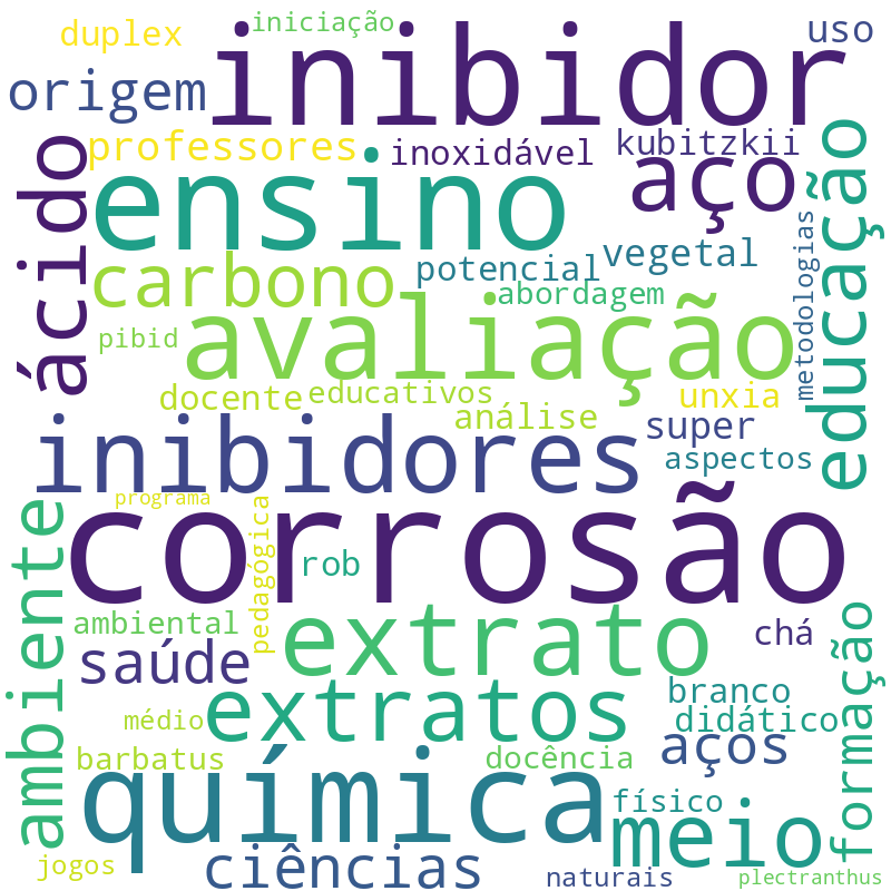 Nuvem de termos dos títulos das publicações