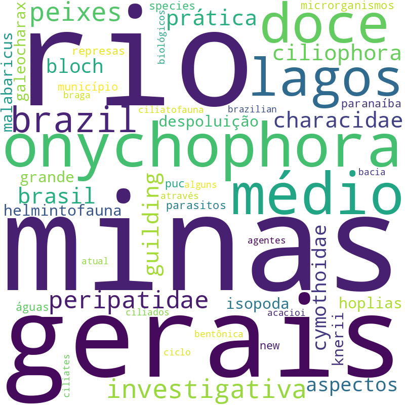 Nuvem de termos dos títulos das publicações