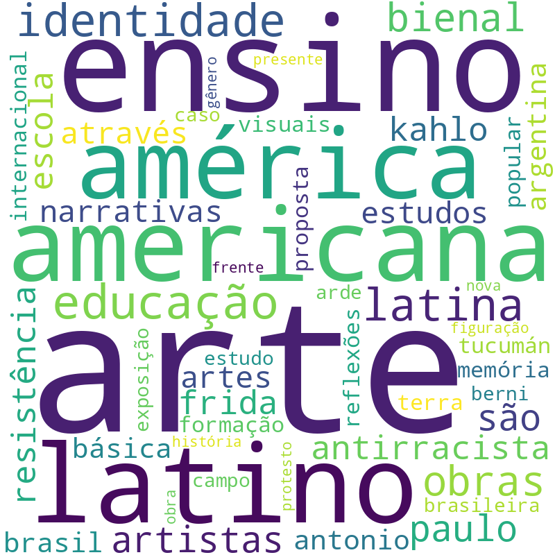 Nuvem de termos dos títulos das publicações