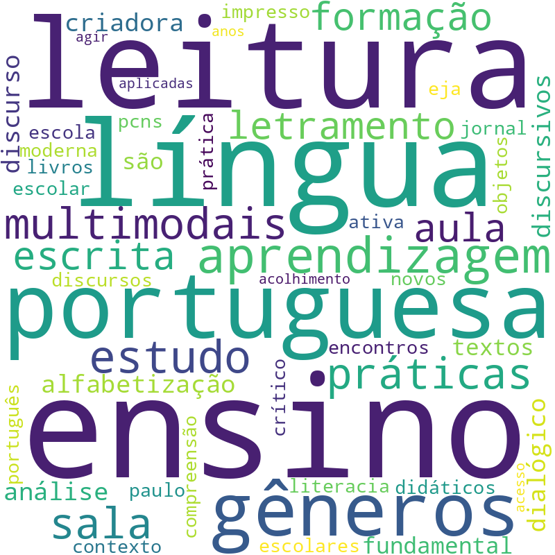 Nuvem de termos dos títulos das publicações