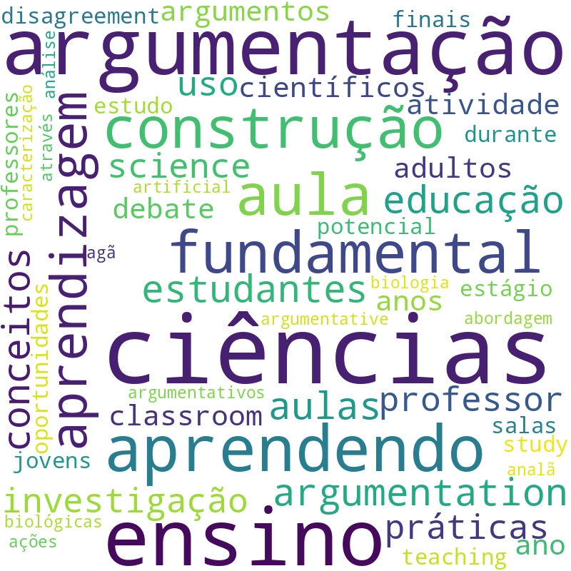 Nuvem de termos dos títulos das publicações