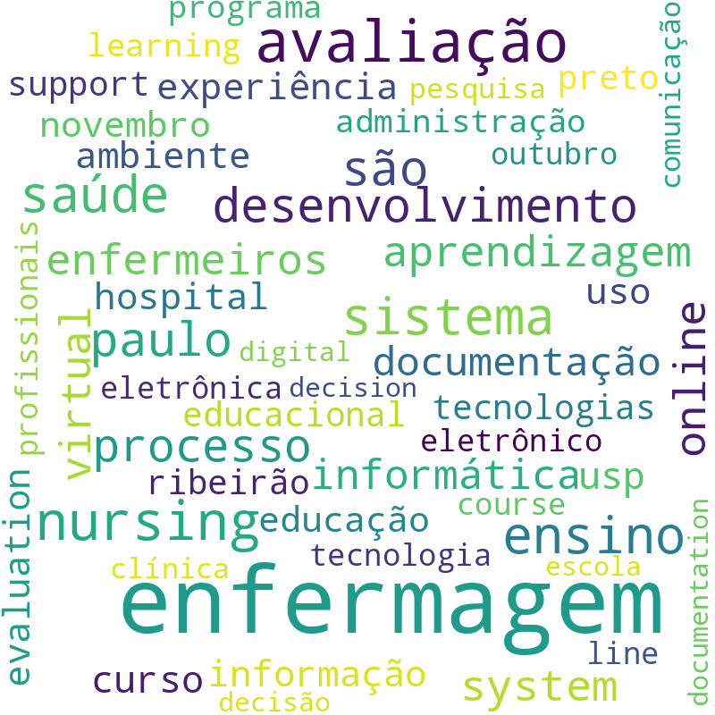 Nuvem de termos dos títulos das publicações