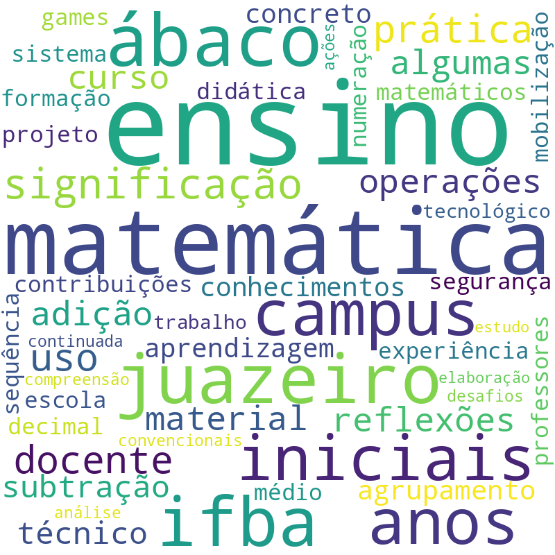 Nuvem de termos dos títulos das publicações