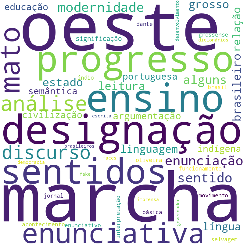 Nuvem de termos dos títulos das publicações