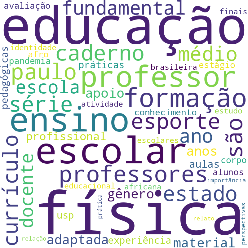 Nuvem de termos dos títulos das publicações