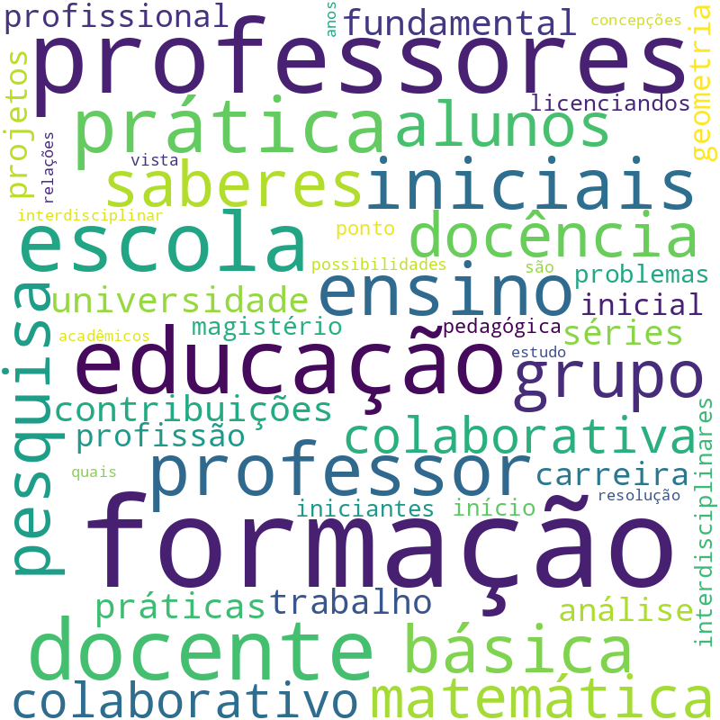 Nuvem de termos dos títulos das publicações