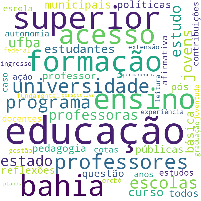 Nuvem de termos dos títulos das publicações