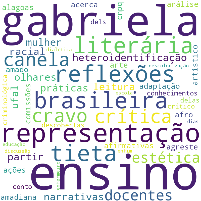 Nuvem de termos dos títulos das publicações