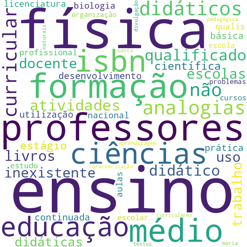Nuvem de termos dos títulos das publicações