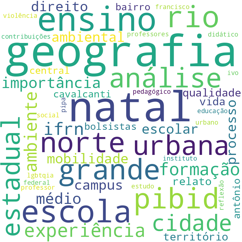 Nuvem de termos dos títulos das publicações