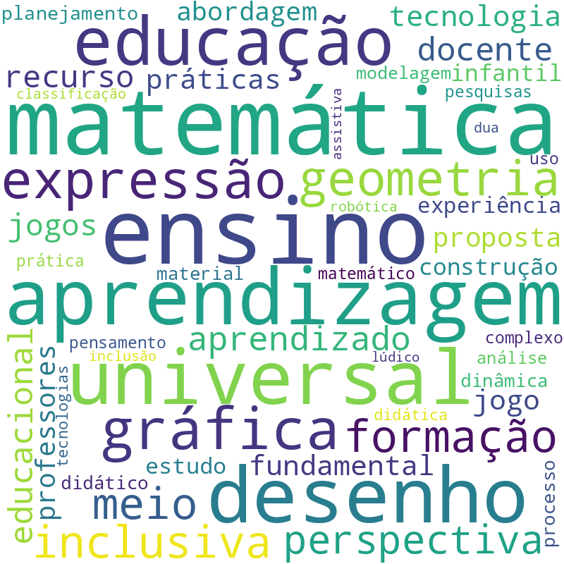 Nuvem de termos dos títulos das publicações